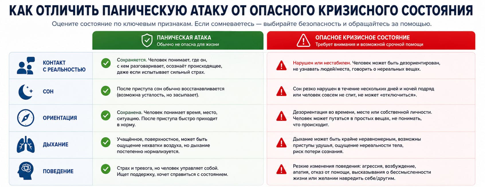 Как отличить паническую атаку от опасного кризисного состояния